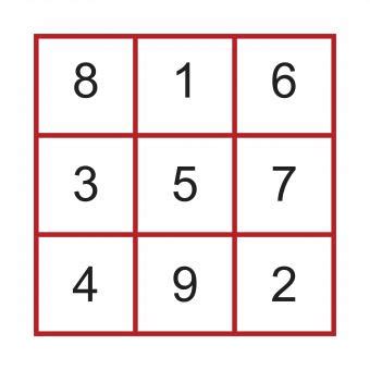 The Intersection of Science and Magic Square Jetrire: A Fascinating Frontier